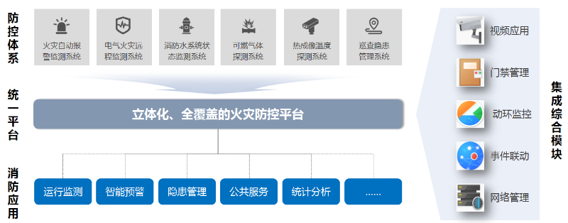 安消一體化解決方案拓?fù)? style=