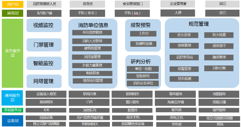 安消一體化解決方案拓?fù)? style=