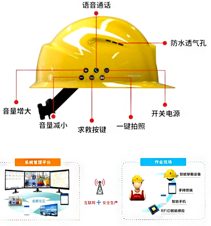 安全帽佩戴識(shí)別功能