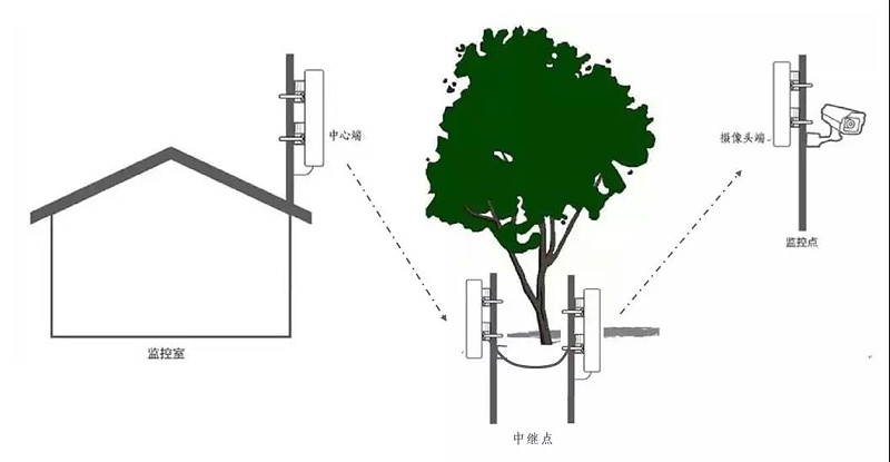 工廠監(jiān)控系統(tǒng)傳輸解決方案