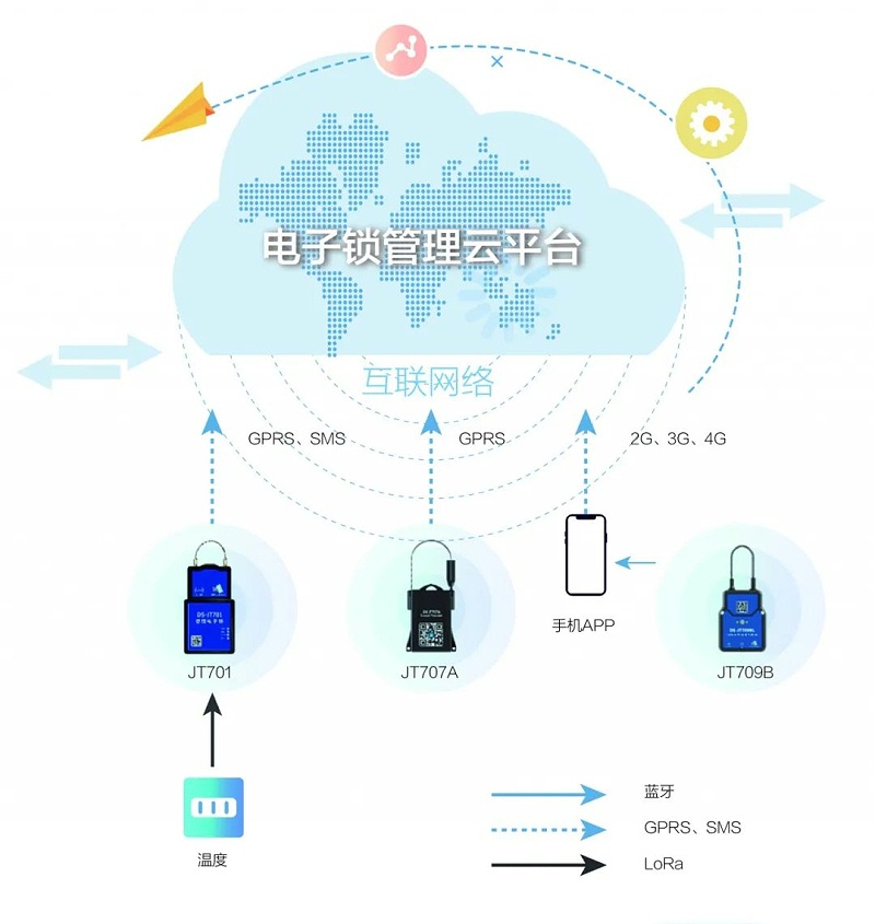 電子鎖管理云平臺