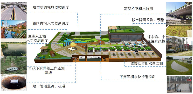 城市內澇可視化應用解決方案