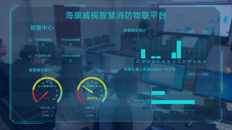 化工園區(qū)智慧消防物聯(lián)平臺