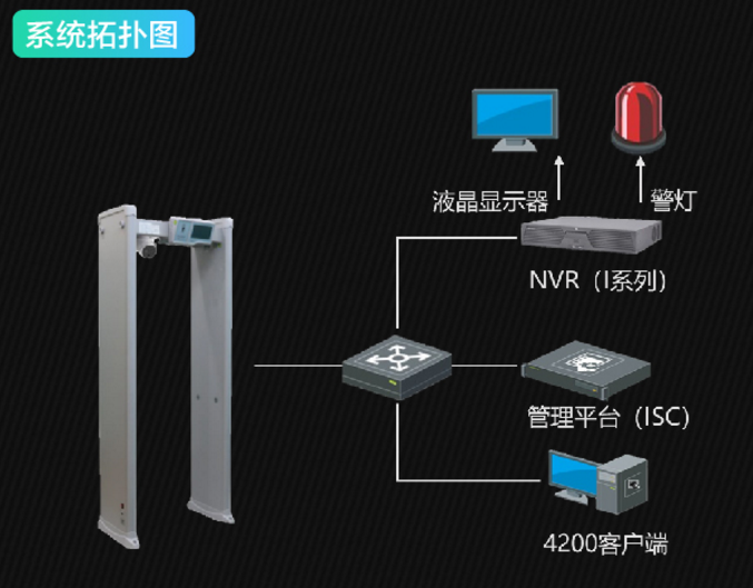 ?？低暅y溫安檢門