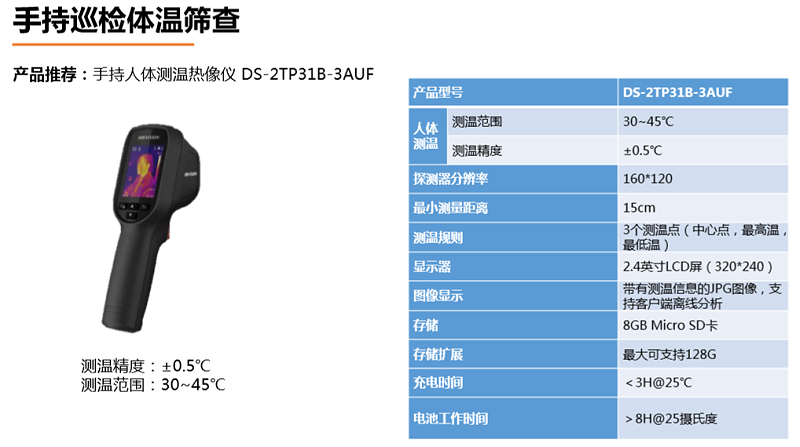 熱成像體溫篩查